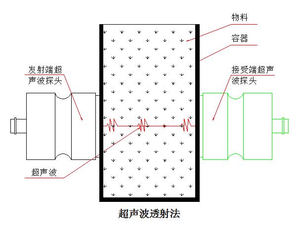 電纜接頭