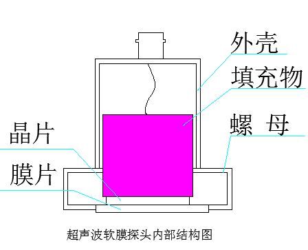 電纜接頭