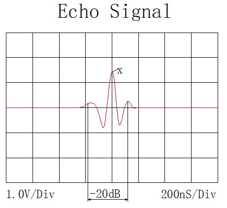 -20dB脈沖寬度.JPG