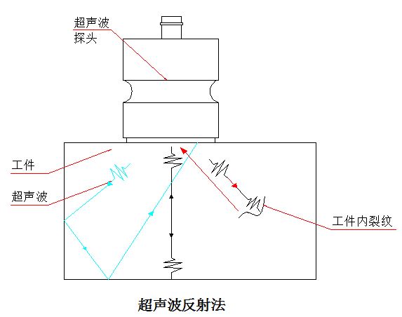 超聲波發(fā)射原理法.JPG