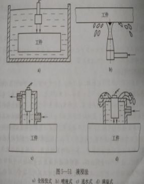 水浸探頭.JPG