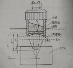 水浸聚焦探頭.JPG