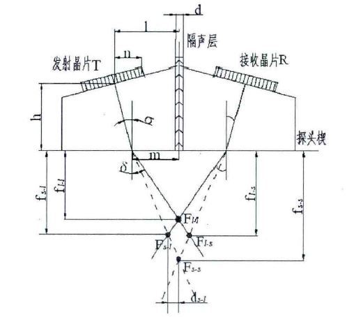 雙晶探頭結構圖.JPG