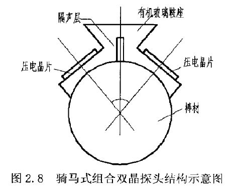 馬鞍式雙晶探頭.JPG