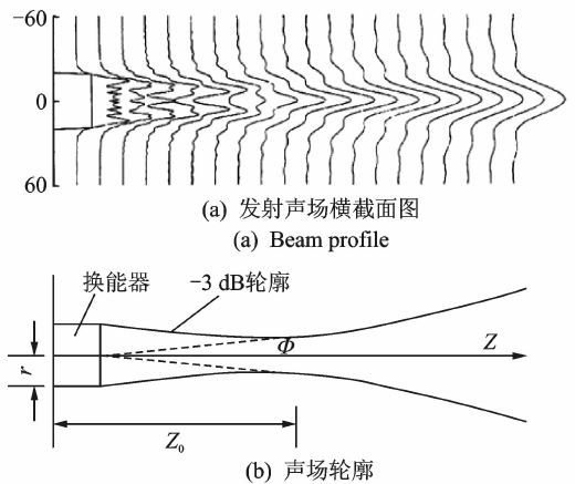 換能器聲場圖.JPG