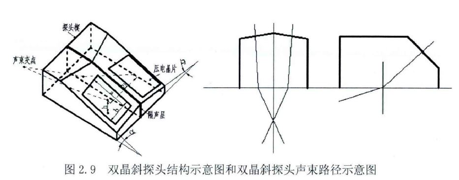 雙晶斜探頭.JPG