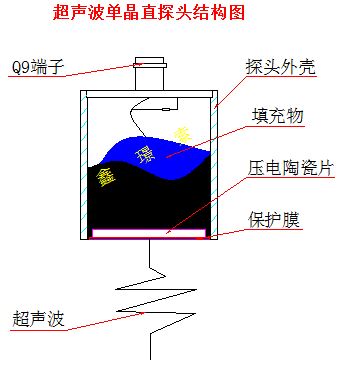 超聲波直探頭結(jié)構(gòu).JPG