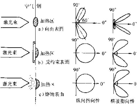 激光換能器.JPG