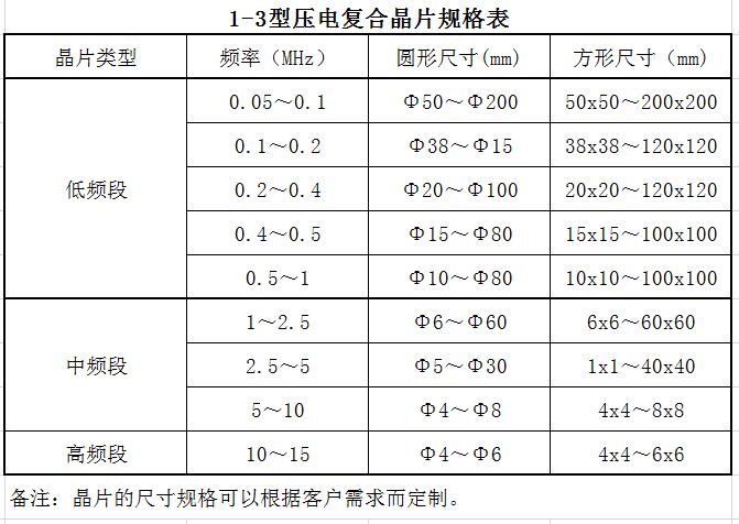 1-3型圖片.JPG